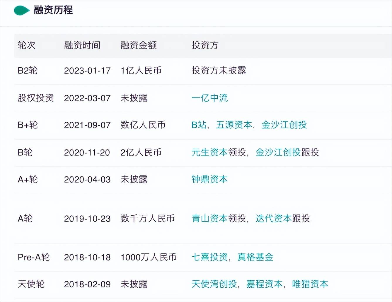 Bosie获1亿融资，刘光耀自曝创业贪大求快，因产品不合格两度被罚_搜狐网