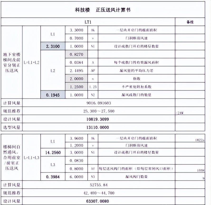 某高校科技创新中心消防设计审查意见及设计单位回复