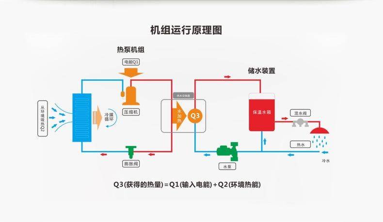 相变储热技术为清洁供暖市场带来新商机