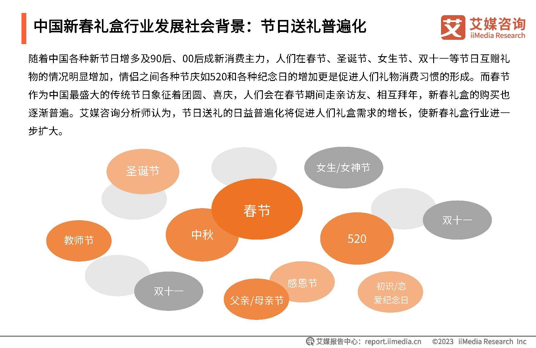 2023年中国新春礼盒消费者行为洞察报告（附下载）插图4