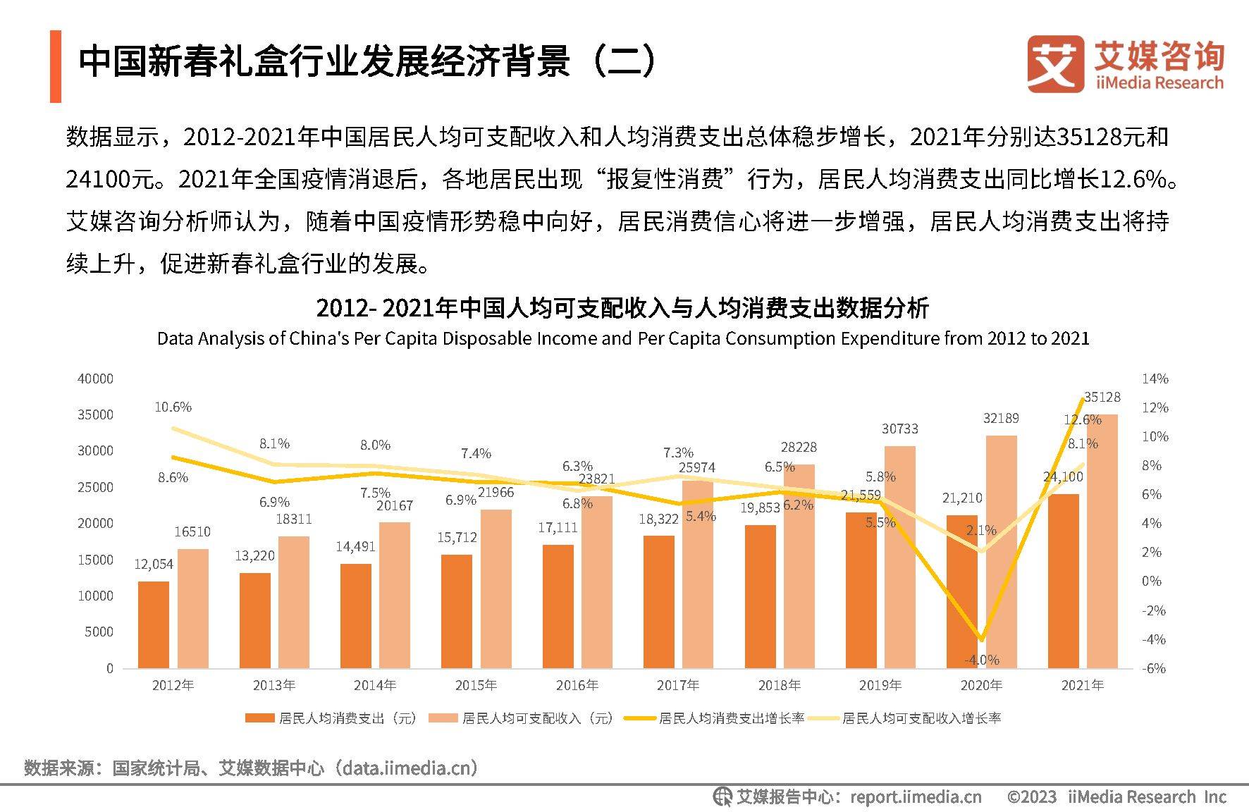2023年中国新春礼盒消费者行为洞察报告（附下载）插图8