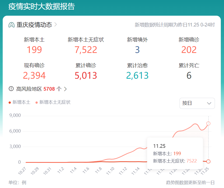 疫情最新消息大数据图片