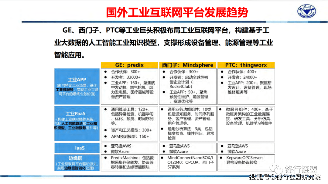 新一代智能工场计划（71页）附下载