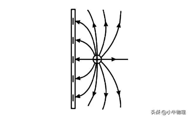 一轮复习:静电感应和静电平衡和静电屏蔽的简单理解和应用_导体_电荷