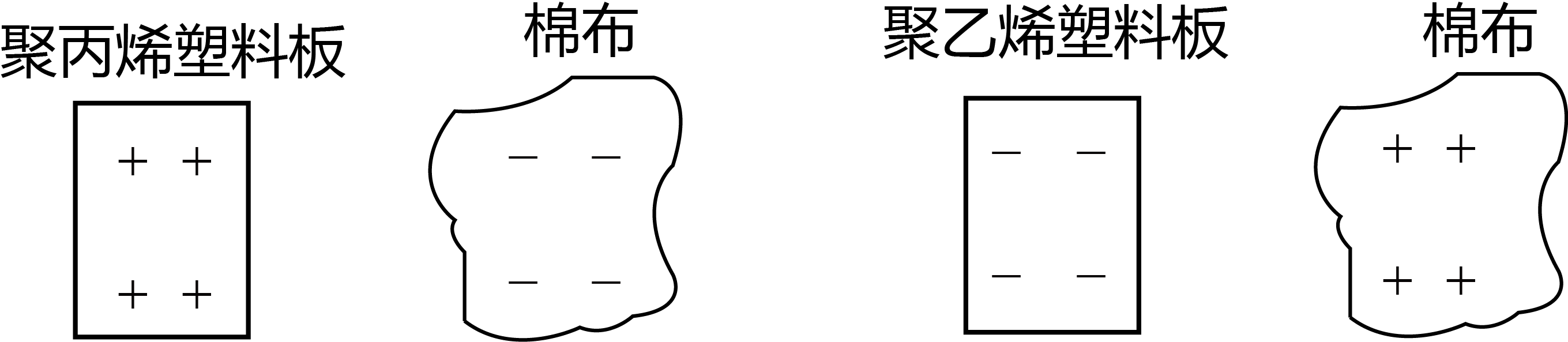 常见物量的静电序列pe 跟 pp 摩擦，聚乙烯带负电