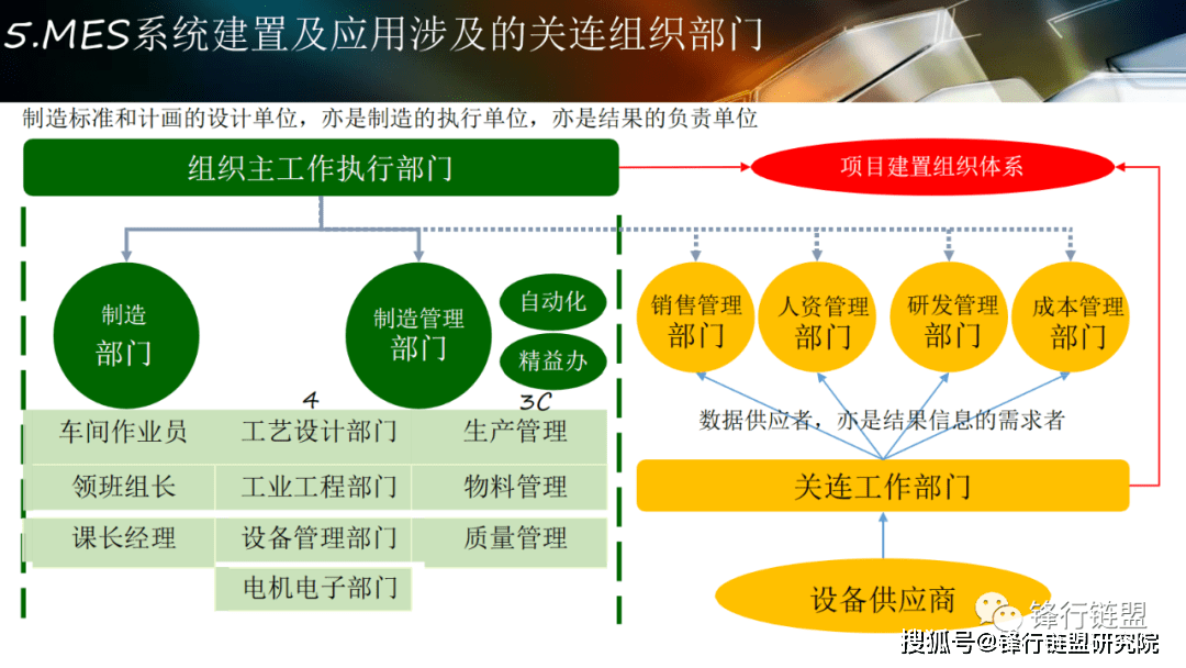 智能工场规划及应用计划（124页）附下载