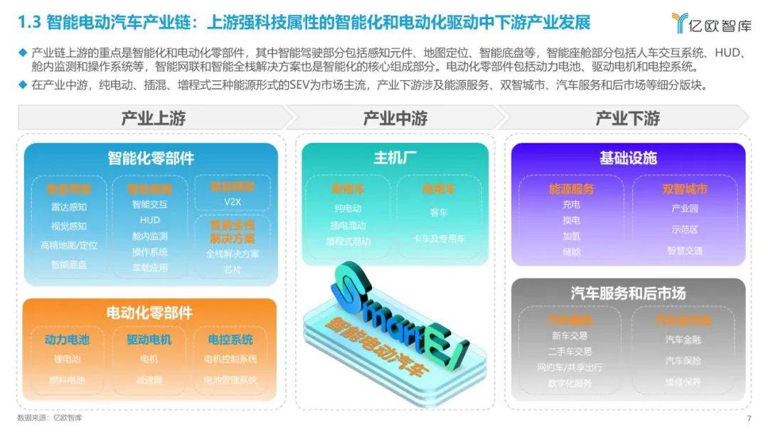 2022中国智能电动汽车财产开展蓝皮书（附下载）