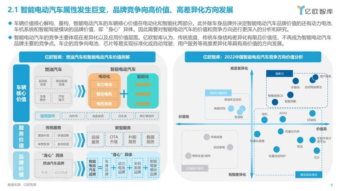 2022中国智能电动汽车财产开展蓝皮书（附下载）