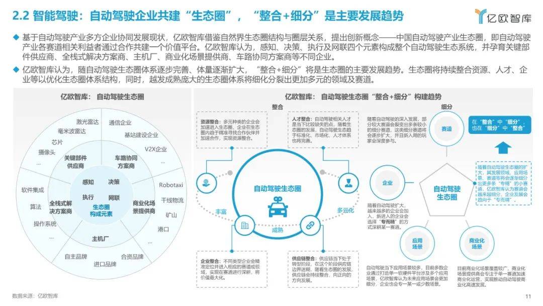 2022中国智能电动汽车财产开展蓝皮书（附下载）