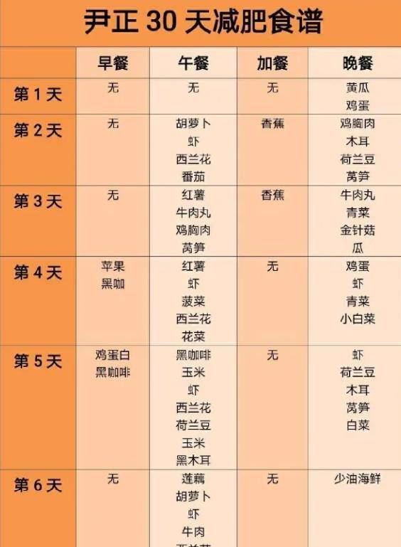 尹正减肥见成效之后,首次公开72天菜谱13!