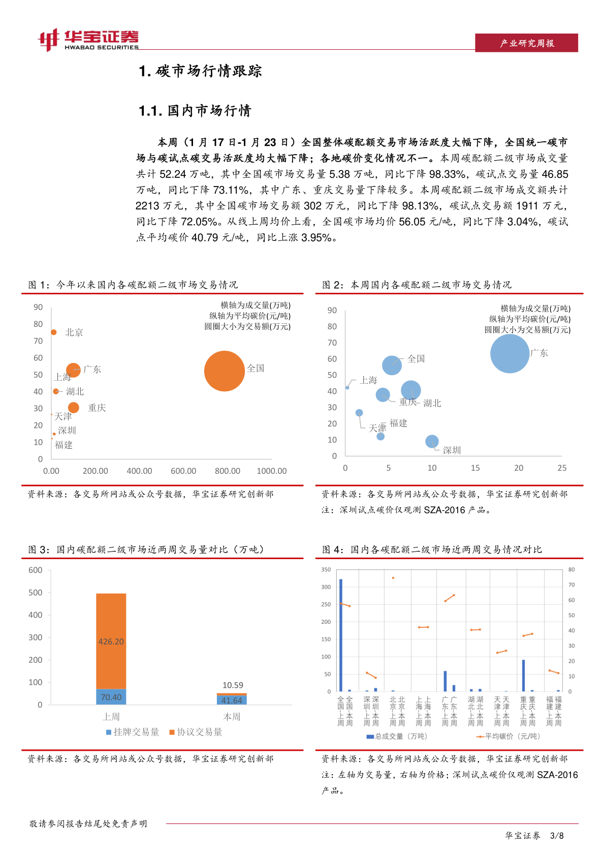 碳交易周报：中国碳交易量大幅下降，欧洲碳价照旧强势(附下载)