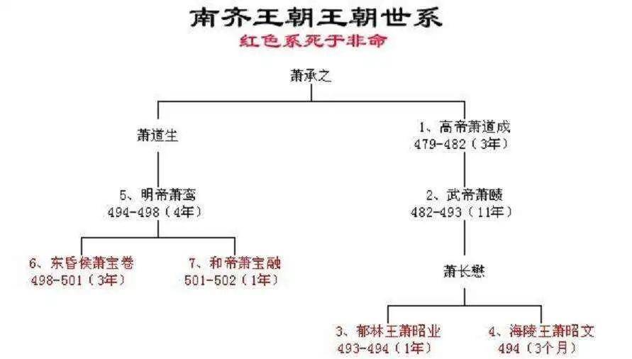 萧何家族世系图图片