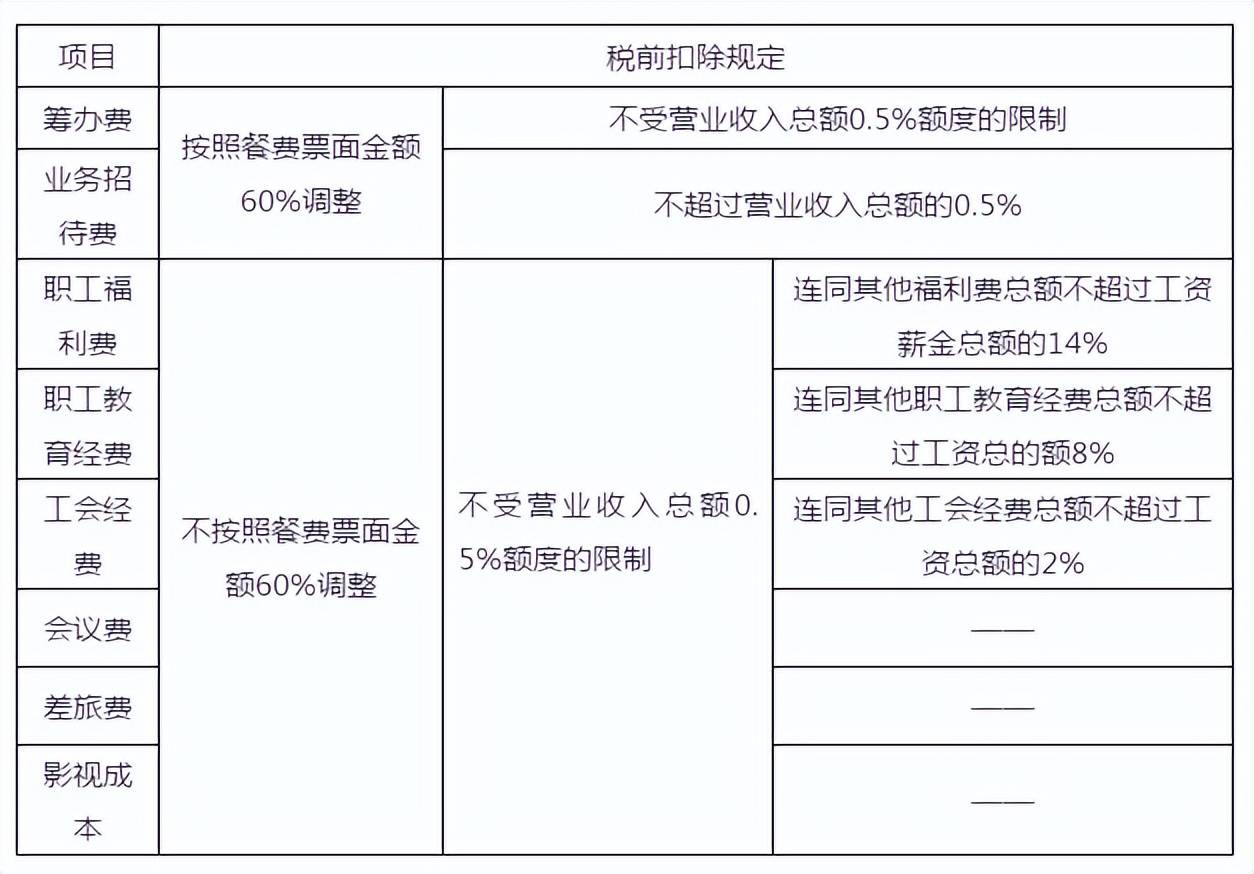 餐饮费报销不需要附菜单,可以抵扣进项税吗?一张图告诉你