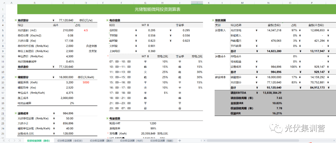 新能源行业辅助东西 | 零碳园区光储智能微网投资收益测算模子