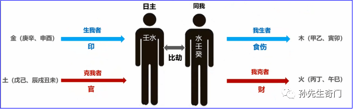 详解十神生克关系 | 八字命理_官杀_异性_意象