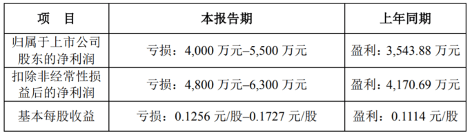 包裝彩盒印刷_包裝彩盒印刷多少錢_包裝印刷 上市公司