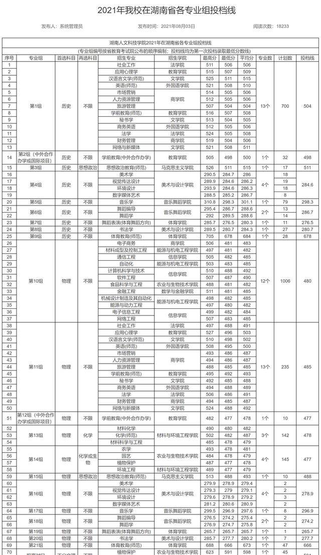 没想到（湖南人文科技学院）湖南人文科技学院官网 第9张