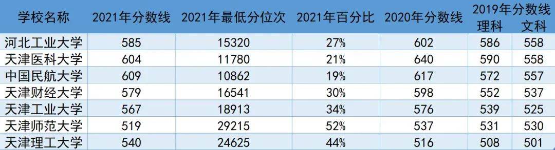 天津南開中學市里招生_天津南開中學市級三好學生名單_天津市第二南開中學