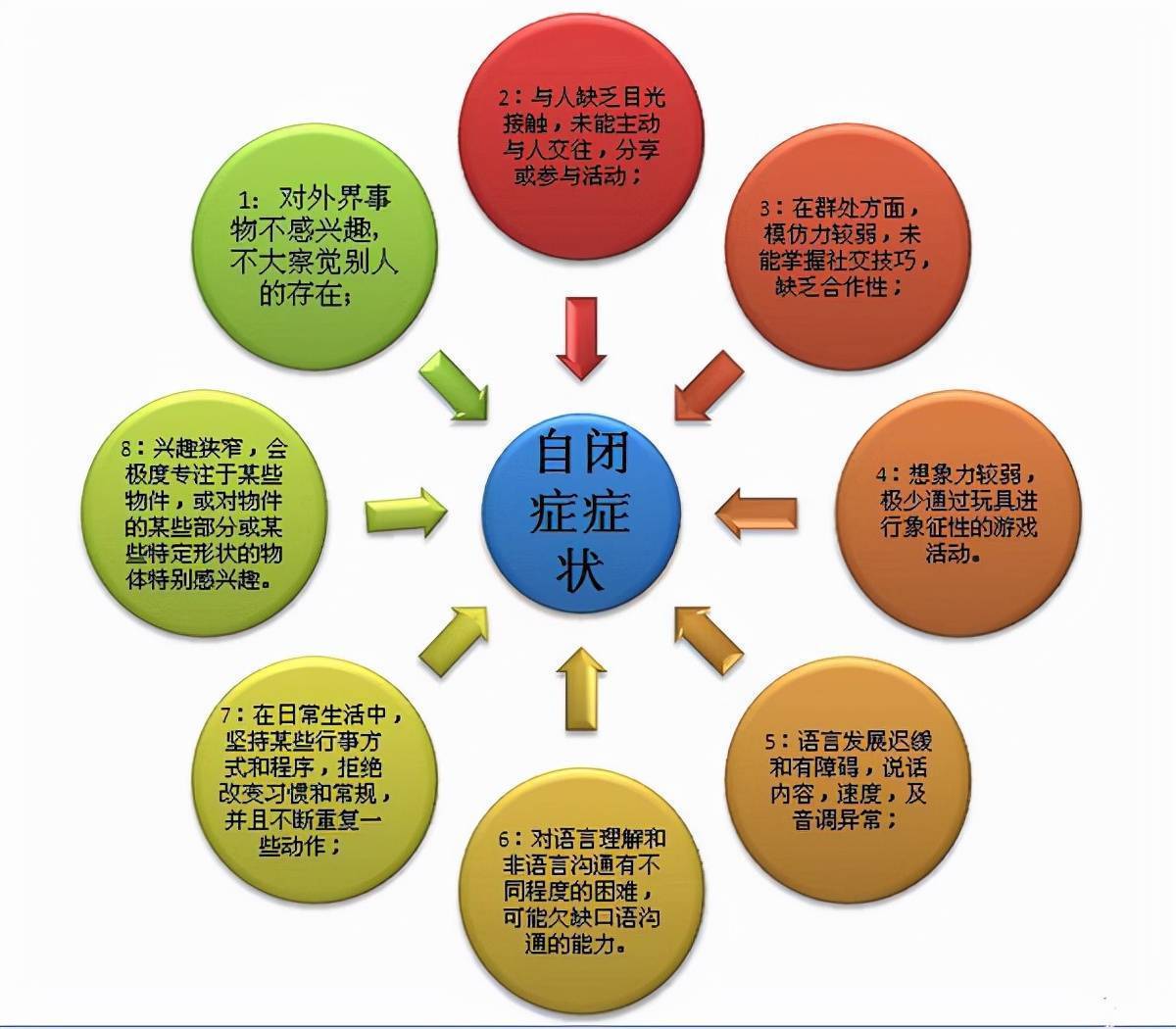 南京青少年心理疏导机构:儿童语言发育迟缓不是自闭症!