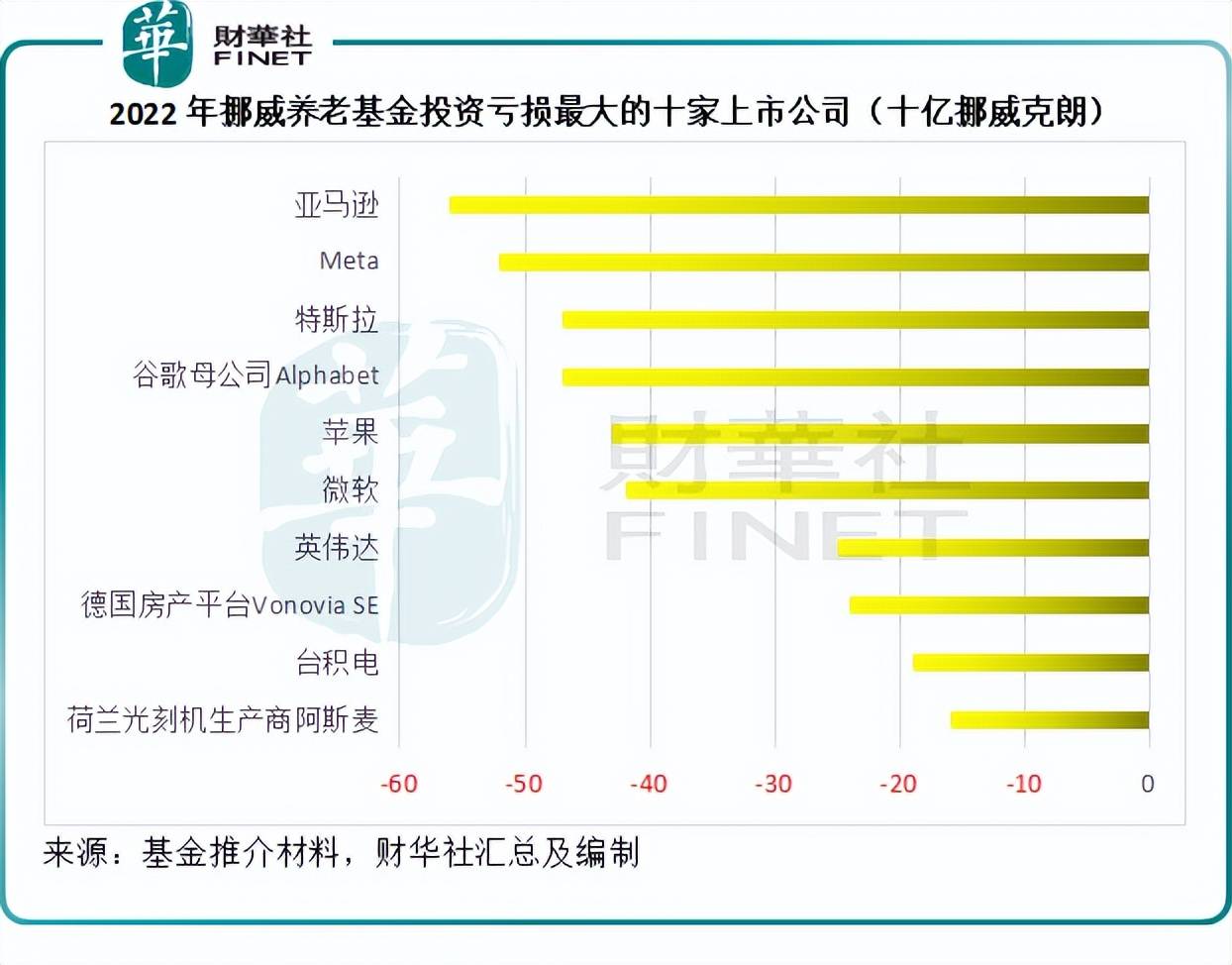 财华洞察|解密挪威国家主权基金_搜狐网