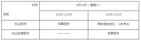 越早知道越好（国家医学考试网成绩查询入口）2022年执业医师成绩查询时间 第4张