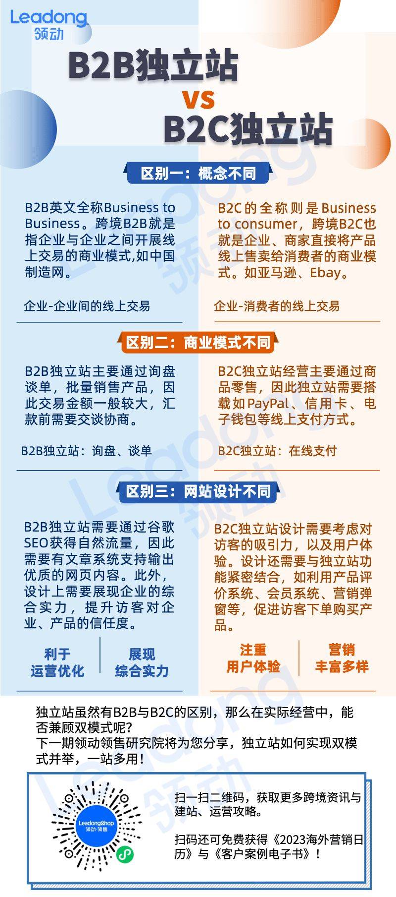 一图为您揭秘b2b独立站与b2c独立站区别