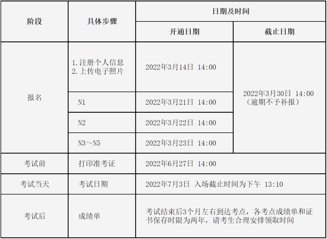 N1 报名