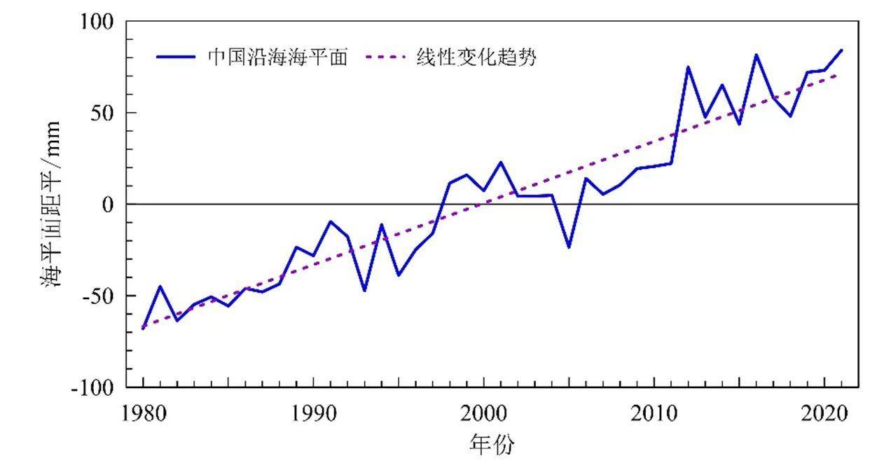 海平面上升趋势确定,如升60米,我国会咋样?