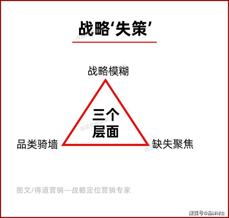 新鲜出炉（营销策划方案怎么做）餐饮营销技巧和营销方法 第3张