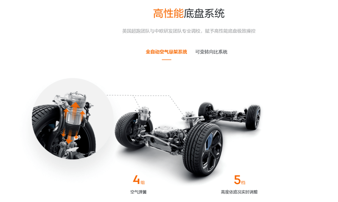 最高优惠1.72万，空悬6折购！极氪001限时优惠_搜狐汽车_搜狐网