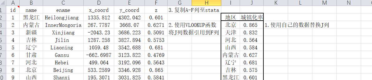 stata做图大全（做丹青图代码、中国地图图像、配套数据、中国南海地图）