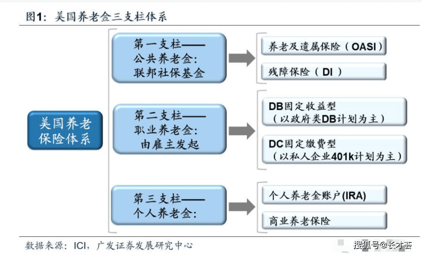 全球养老渐成趋势个人养老金存与不存_搜狐网