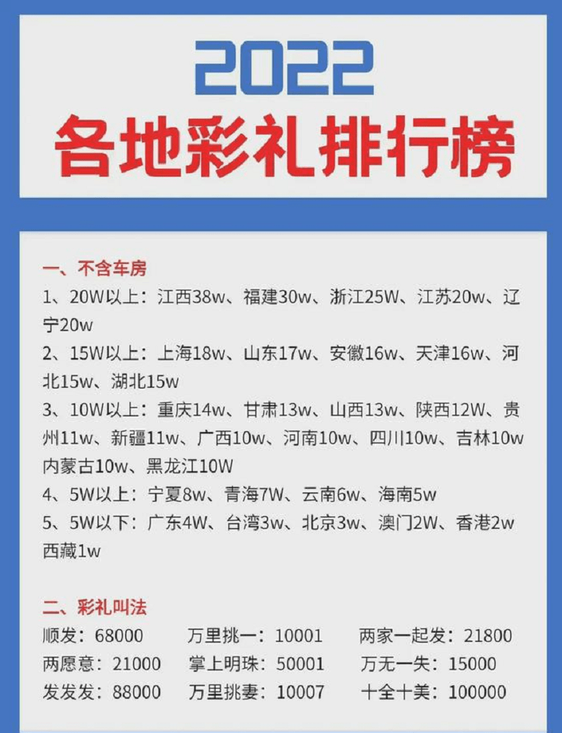 为啥孩子越来越少？6个原因现实而扎心！经济学家建议18岁结婚