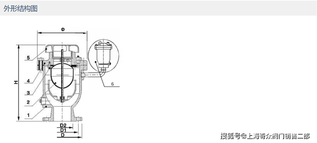 fgp4x复合式高速排气阀_浮球_高速气流_阀门