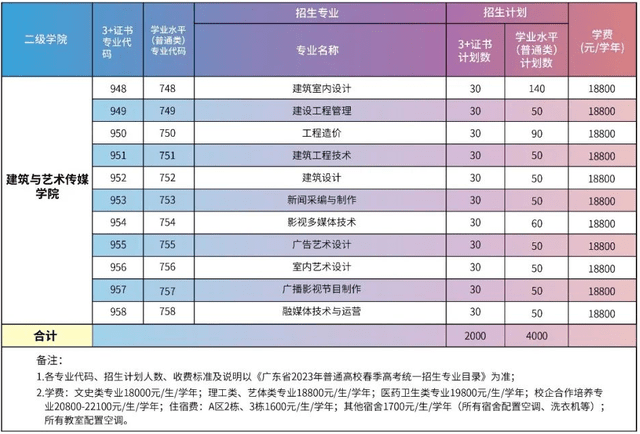 广东这些高校公布春季高考招生计划了!_广州_证书_专业