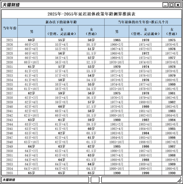 担心35岁被裁，熬到65岁退休，90后真难