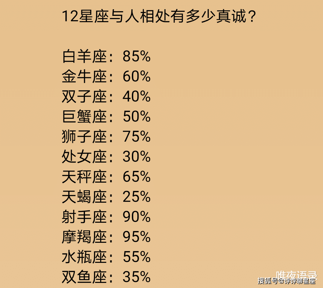 12星座与人相处有几热诚？12星座在什么方面是第一名？双子座：敏感第一名