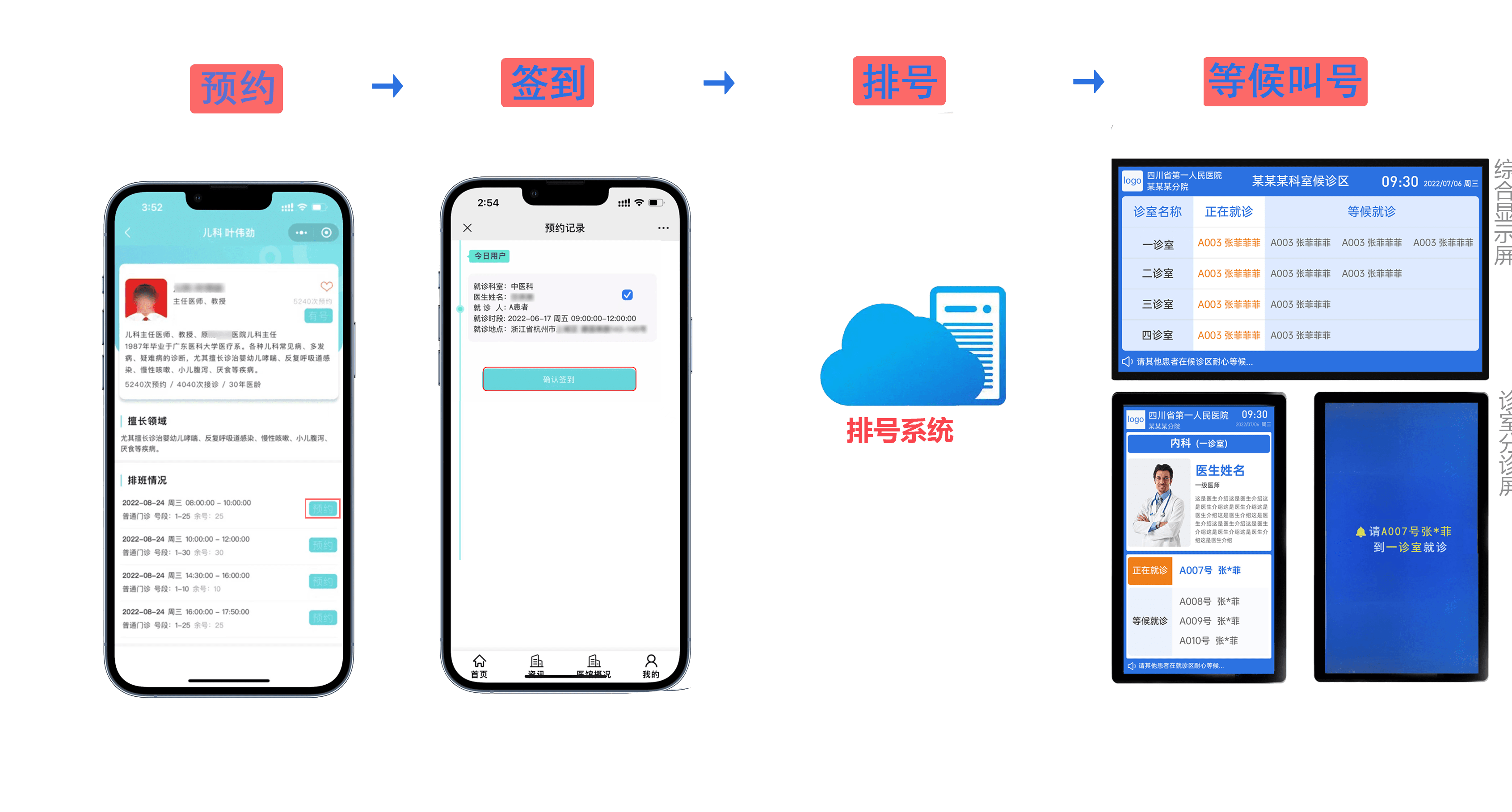 医疗排队叫号系统,让医生坐诊更专注,患者就医更便捷!_管理_服务_环境
