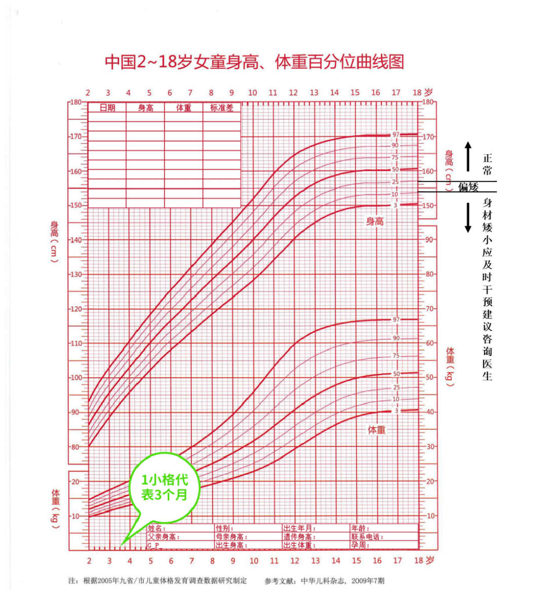 这三种方法要掌握