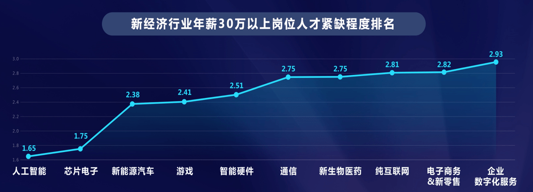 传统招聘模式难解行业痛点 脉脉招聘新模式开启