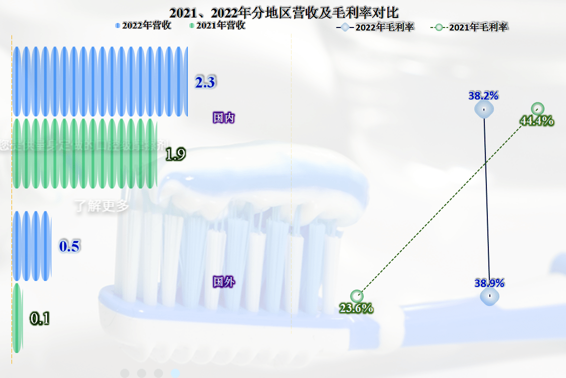 首家发布2022年年报的金三江,业绩表现如何?_搜狐网