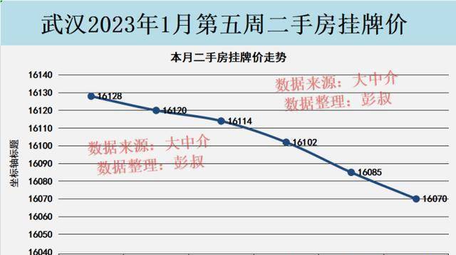 武漢樓市限購再度放鬆,武漢房價能否2023年絕地反擊?_房東_總價_房子