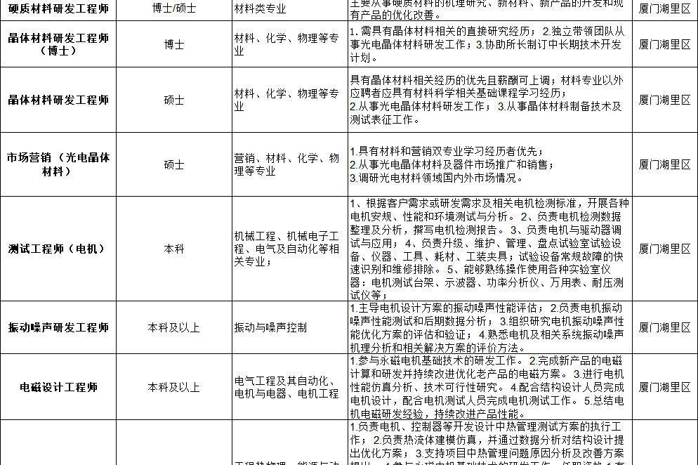 厦钨集团！最高补贴12W！七险二金！_手机搜狐网