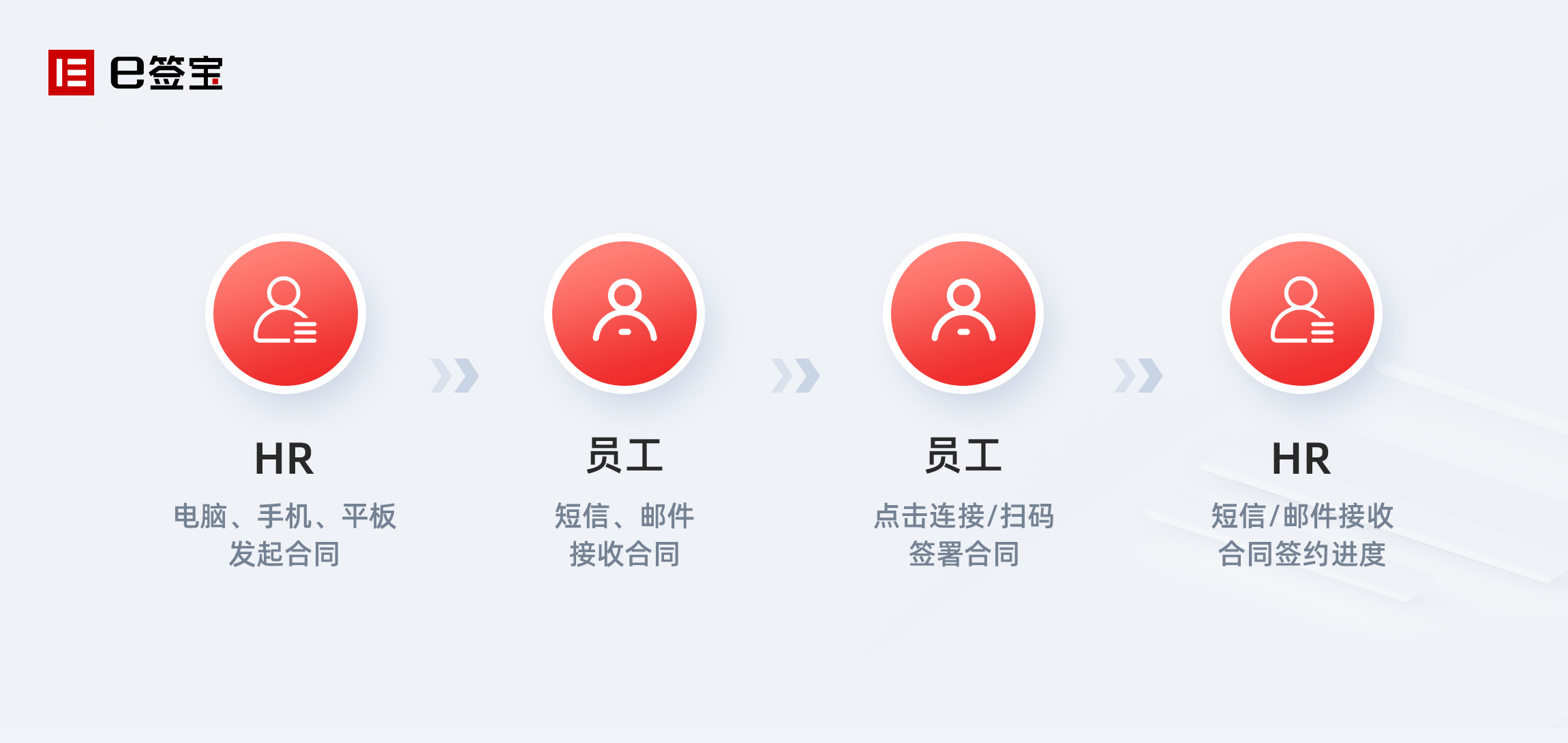 e签宝模板图片