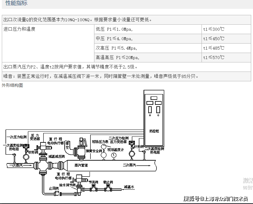 YW减温减压装置
