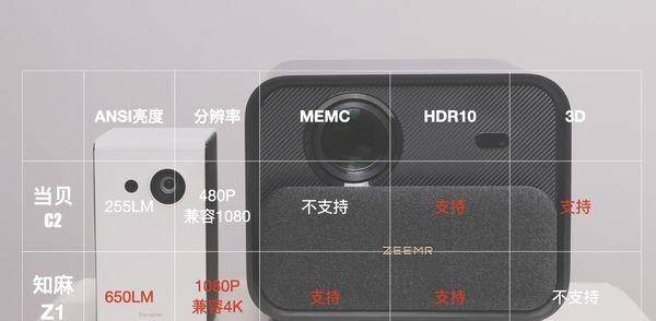 千元级投影仪｜当贝C2与知麻Z1对比评测，看看哪款表现更好