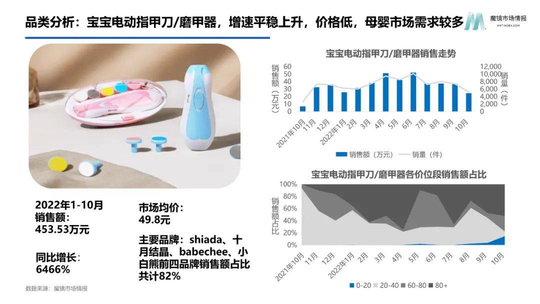 2022年智能电器消费新趋向陈述（附下载）