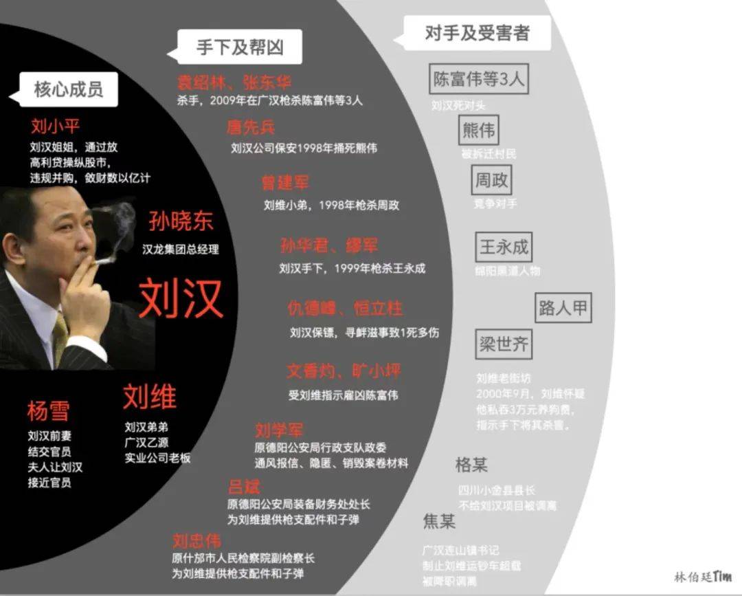 赌场开得全城遍地都是,督导组一下来查,却一个"大保护伞"