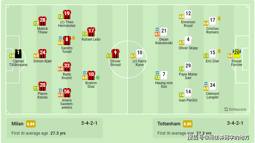 AC米兰 1-0 热刺-体育直播-即时比分-篮球直播-足球直播