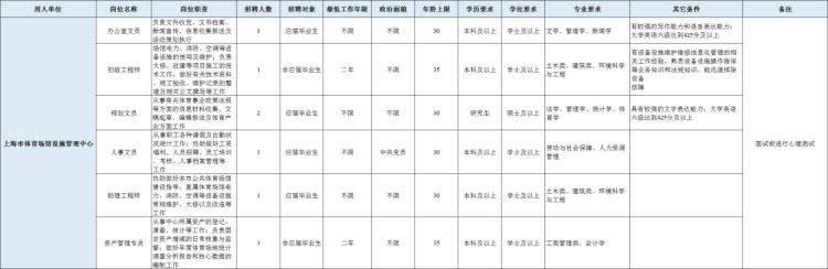 干货满满（上海市职业能力考试院网站）上海职业技能证书查询网站 第20张